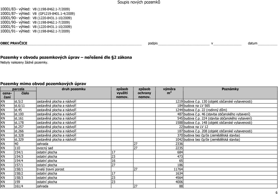 Pozeky io obvod pozekových úprav parcela druh pozeku způsob způsob výěra Poznáky označení číslo využití neov. ochrany neov. 2 KN st.5/2 zastavěná plocha a nádvoří 1219 budova č.p. 130 (objekt občanské vybavenosti) KN st.