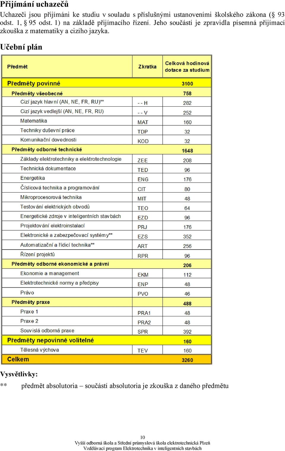 Jeh sučástí je zpravidla písemná přijímací zkuška z matematiky a cizíh jazyka.