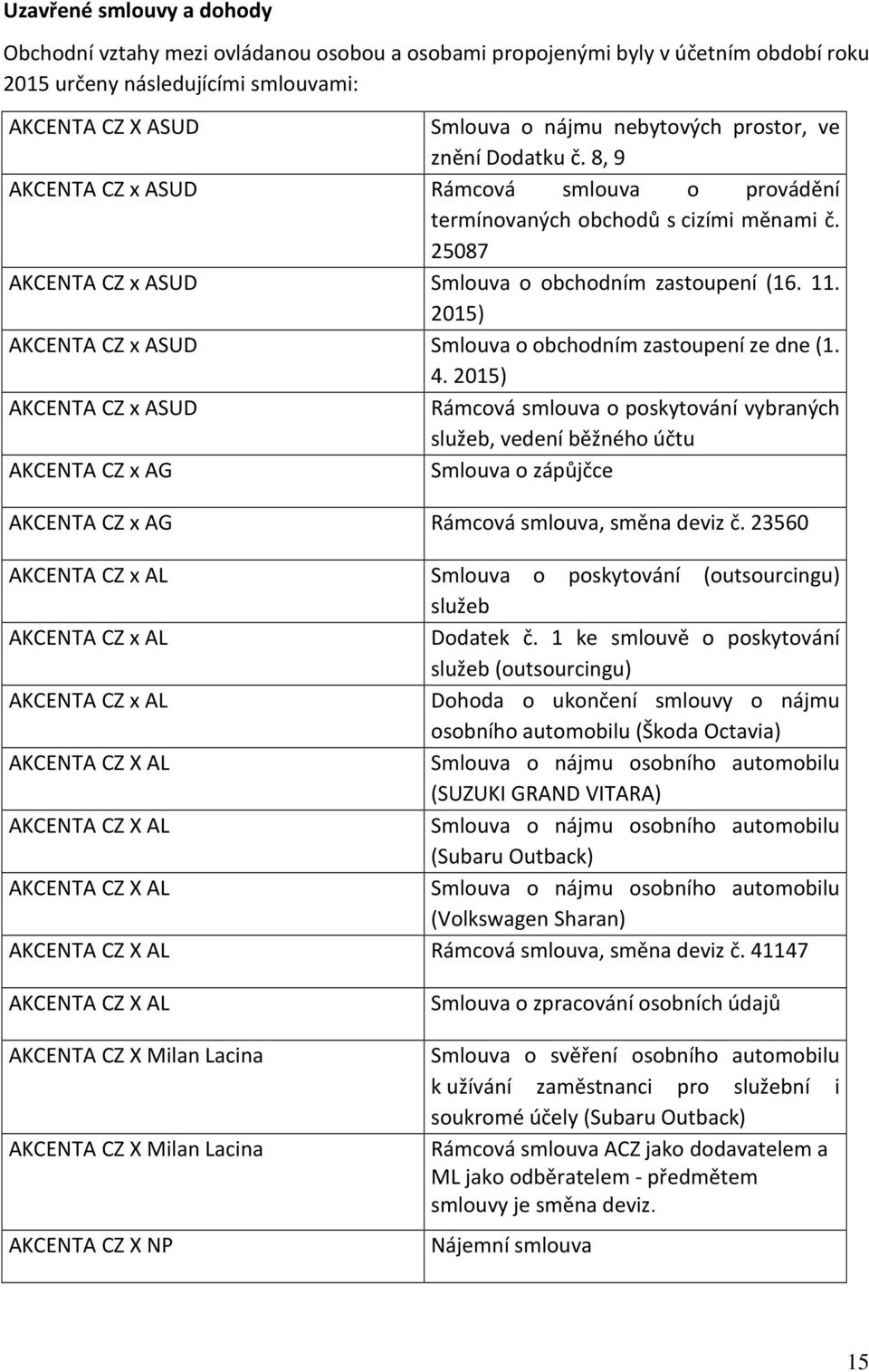 2015) AKCENTA CZ x ASUD Smlouva o obchodním zastoupení ze dne (1. 4.