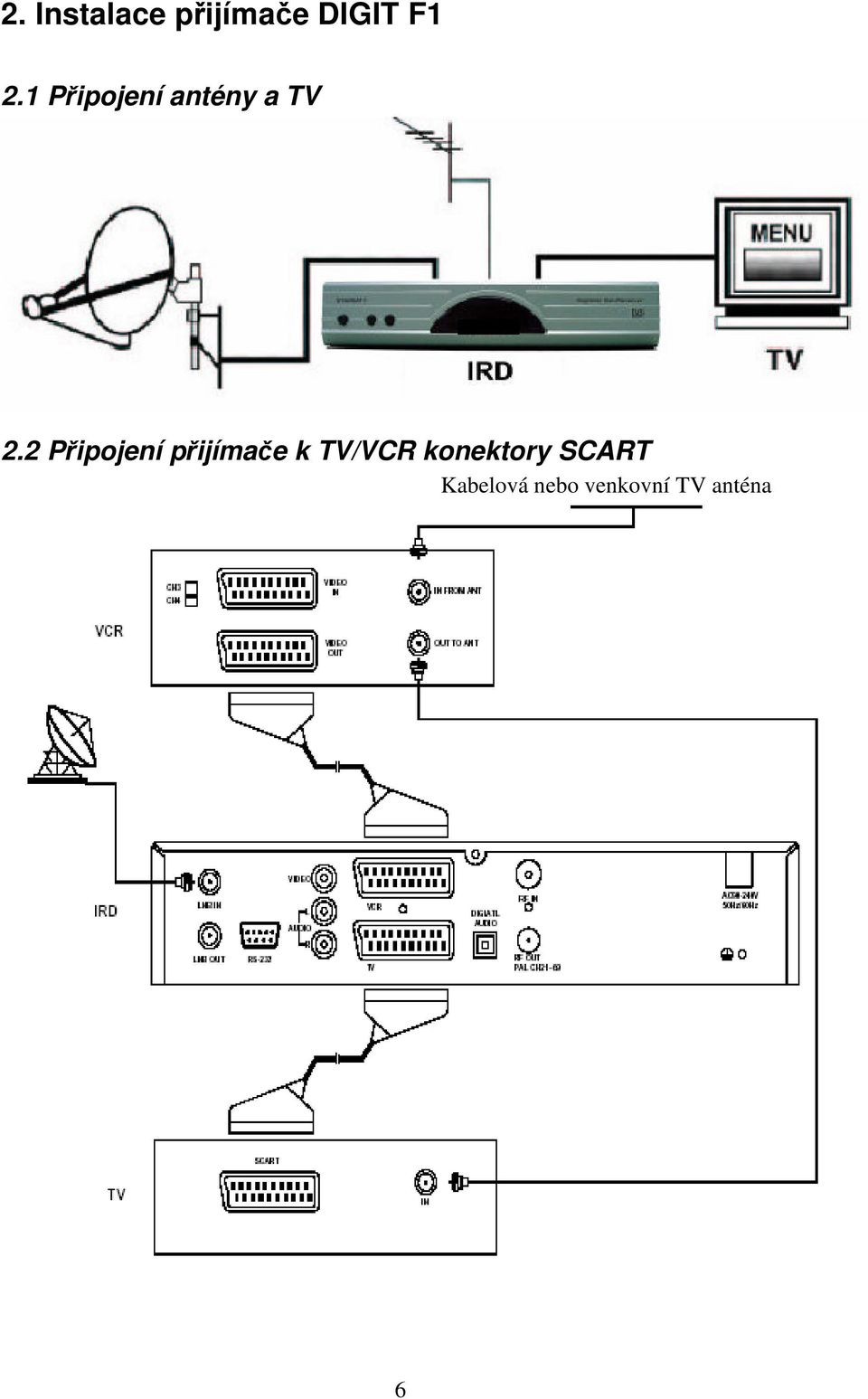 2 Připojení přijímače k TV/VCR