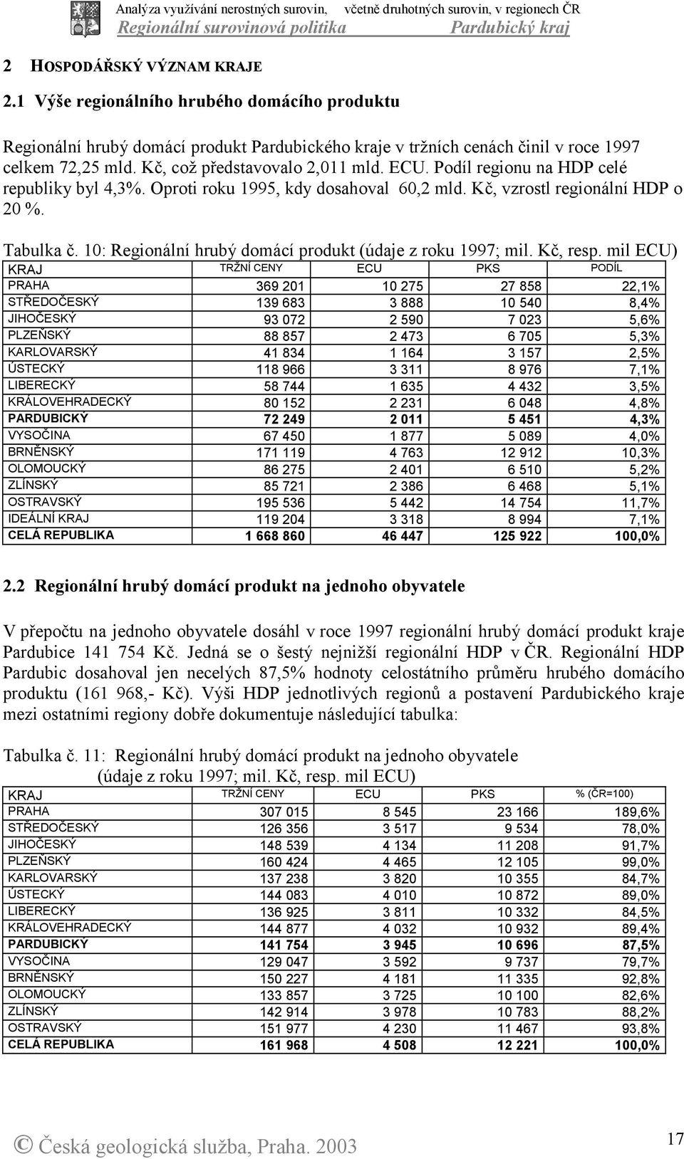 10: Regionální hrubý domácí produkt (údaje z roku 1997; mil. Kč, resp.