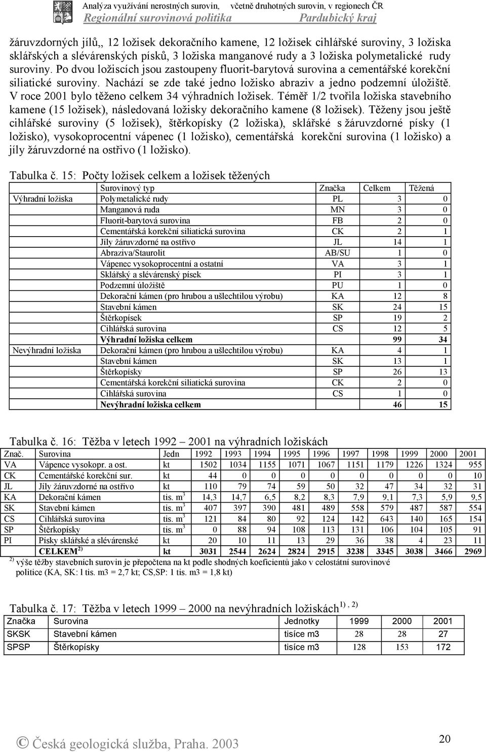 V roce 2001 bylo těženo celkem 34 výhradních ložisek. Téměř 1/2 tvořila ložiska stavebního kamene (15 ložisek), následovaná ložisky dekoračního kamene (8 ložisek).