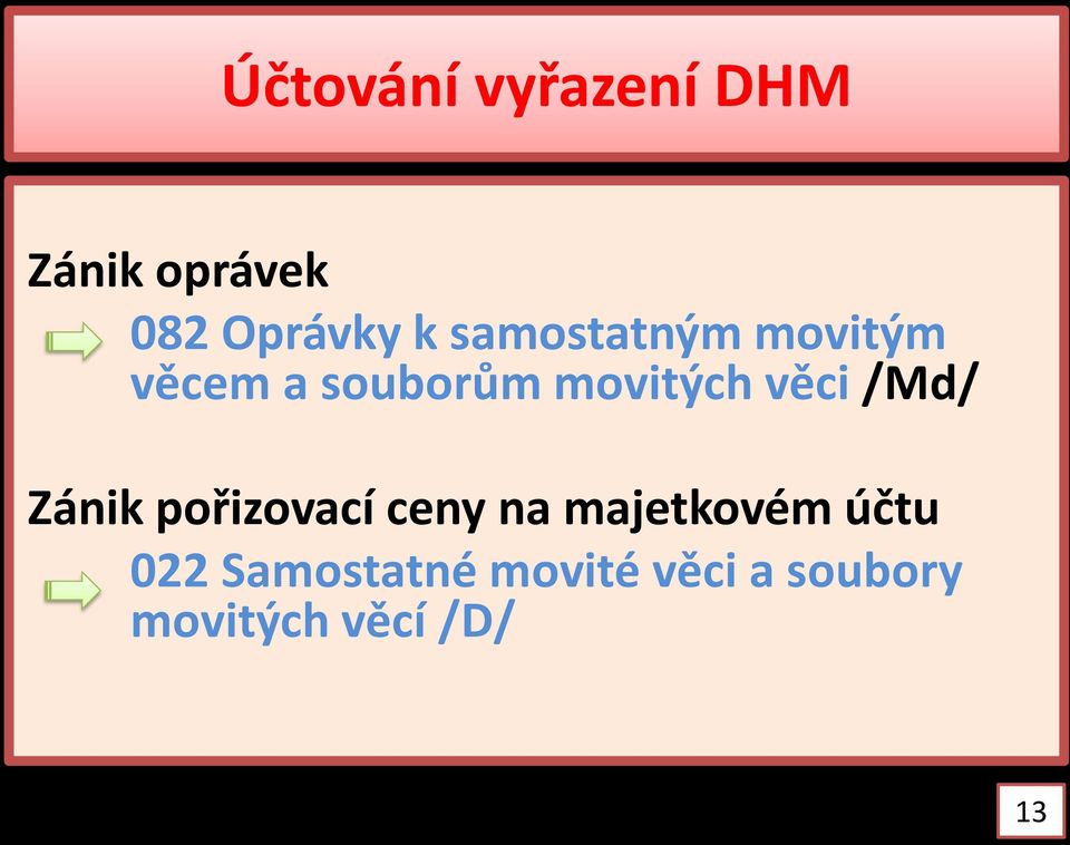 /Md/ Zánik pořizovací ceny na majetkovém účtu 022