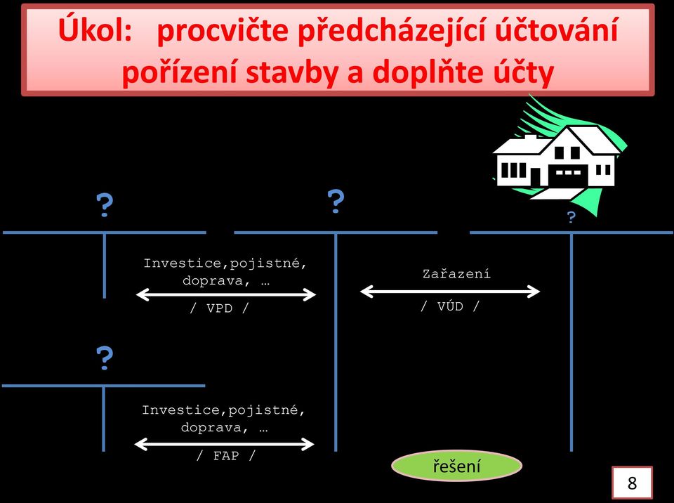 ?? Investice,pojistné, doprava, / VPD /