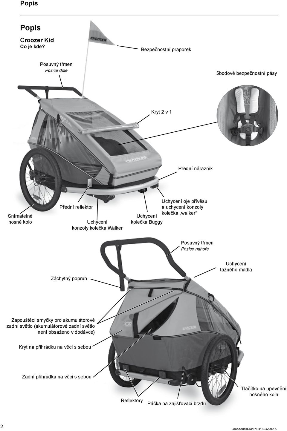 konzoly kolečka Walker Uchycení oje přívěsu a uchycení konzoly kolečka walker Uchycení kolečka Buggy Posuvný třmen Pozice nahoře Záchytný popruh