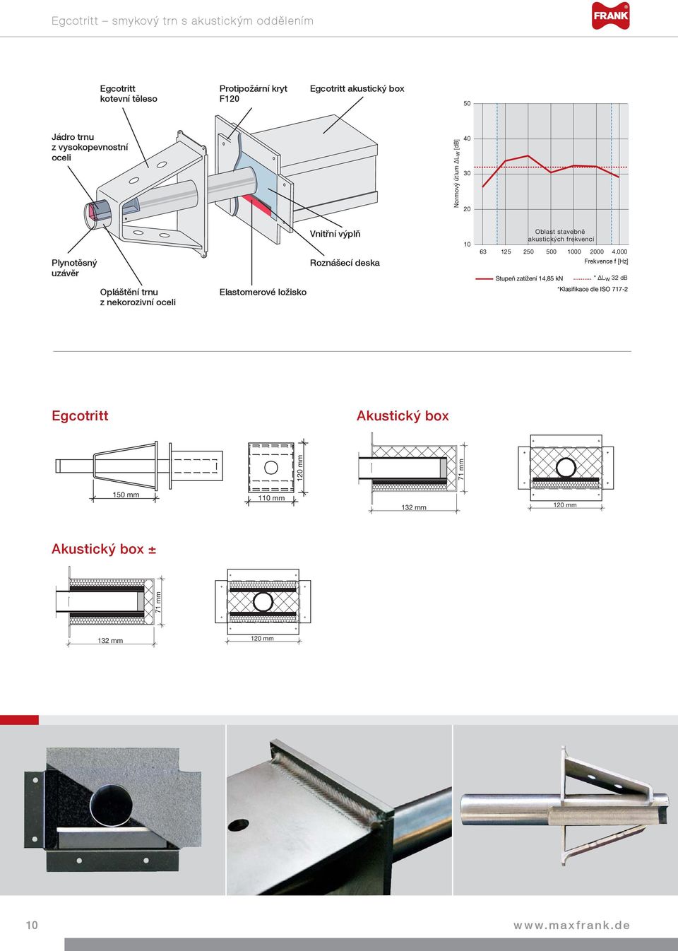 10 63 Egcotritt Akustický box 120 mm 71 mm 0 mm 110 mm 132 mm 120 mm Akustický box ± 71 mm 125 250 500 1000 2000 4.