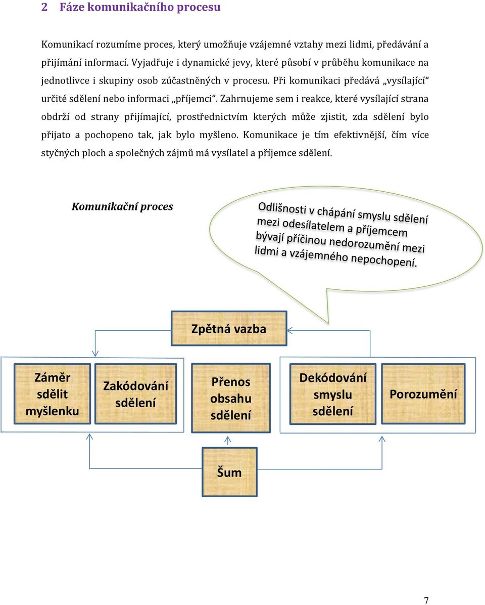 Při komunikaci předává vysílající určité sdělení nebo informaci příjemci.