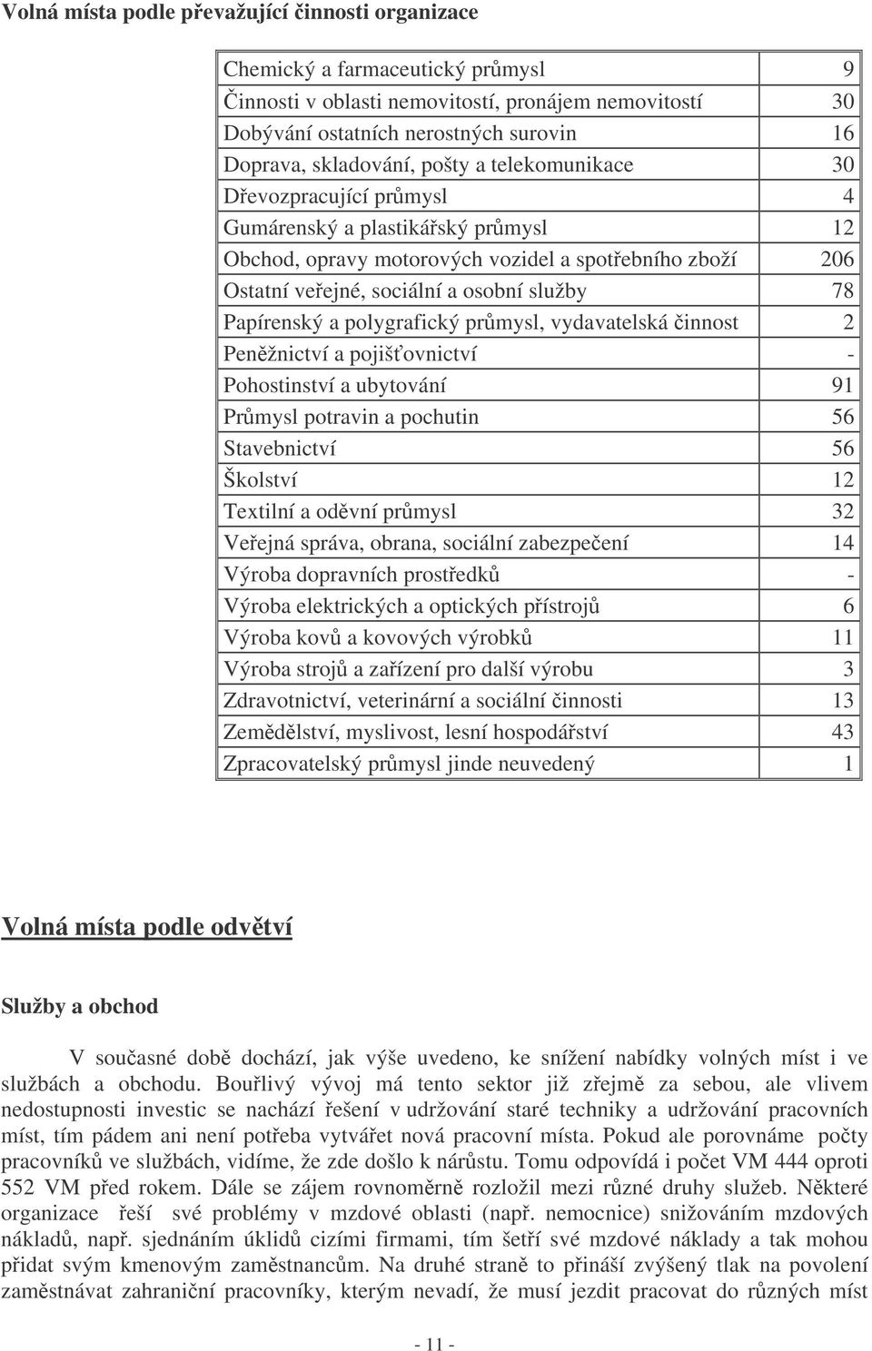 a polygrafický pr mysl, vydavatelská innost 2 Penžnictví a pojišovnictví - Pohostinství a ubytování 91 Pr mysl potravin a pochutin 56 Stavebnictví 56 Školství 12 Textilní a odvní pr mysl 32 Veejná