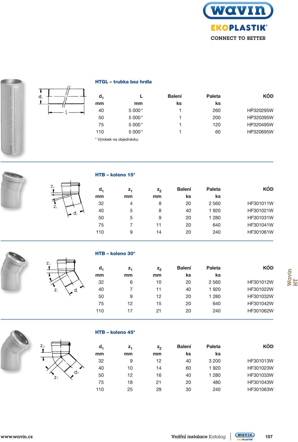10 20 2 560 HF301012W 40 7 11 40 1 920 HF301022W 50 9 12 20 1 280 HF301032W 75 12 15 20 640 HF301042W 110 17 21 20 240 HF301062W Wavin HT HTB koleno 45 z 1 z 2 32 9 12