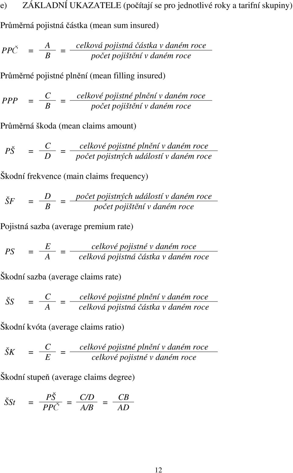 (mai claims frequecy) ŠF B poče pojisých událosí v daém roce poče pojišěí v daém roce Pojisá sazba (average premium rae) PS E A celkové pojisé v daém roce celková pojisá čáska v daém roce Škodí sazba