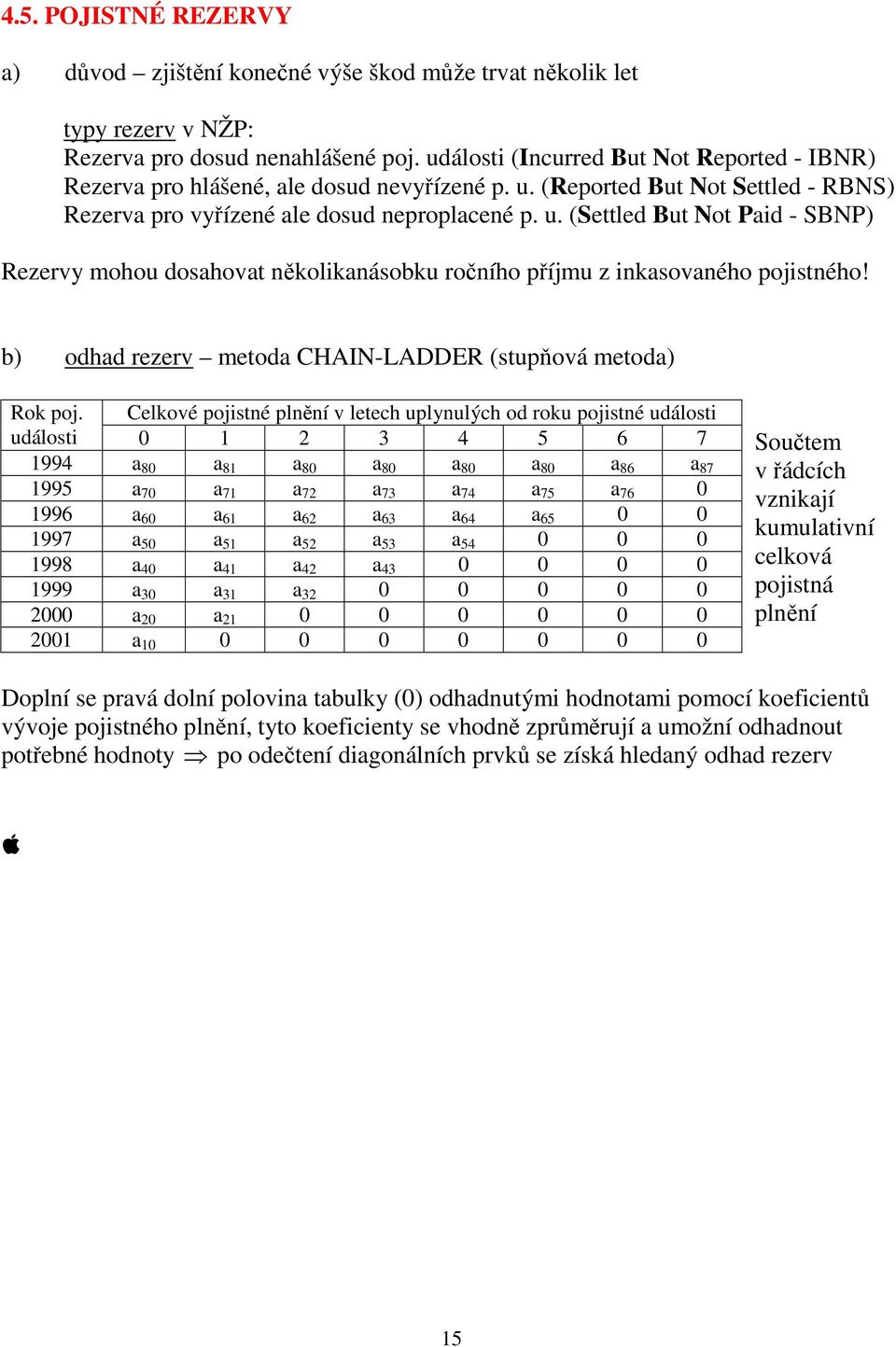 b) odhad rezerv meoda CHAI-LAER (supňová meoda) Rok poj.