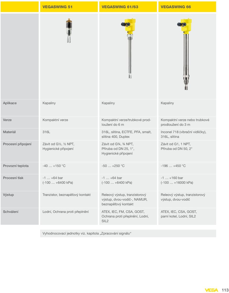 DN 25, 1", Hygienické připojení Závit od G1, 1 NPT, Příruba od DN 50, 2" Provozní teplota -40 +150 C -50 +250 C -196 +450 C Procesní tlak -1 +64 bar (-100 +6400 kpa) -1 +64 bar (-100 +6400 kpa) -1