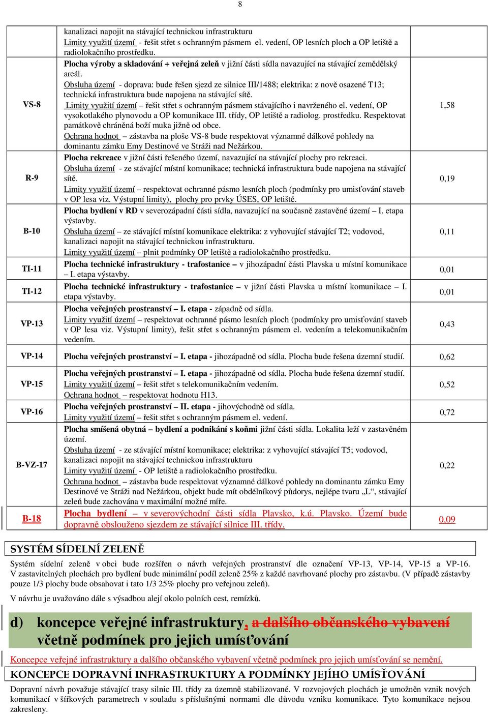 Obsluha území - doprava: bude řešen sjezd ze silnice III/1488; elektrika: z nově osazené T13; technická infrastruktura bude napojena na stávající sítě.