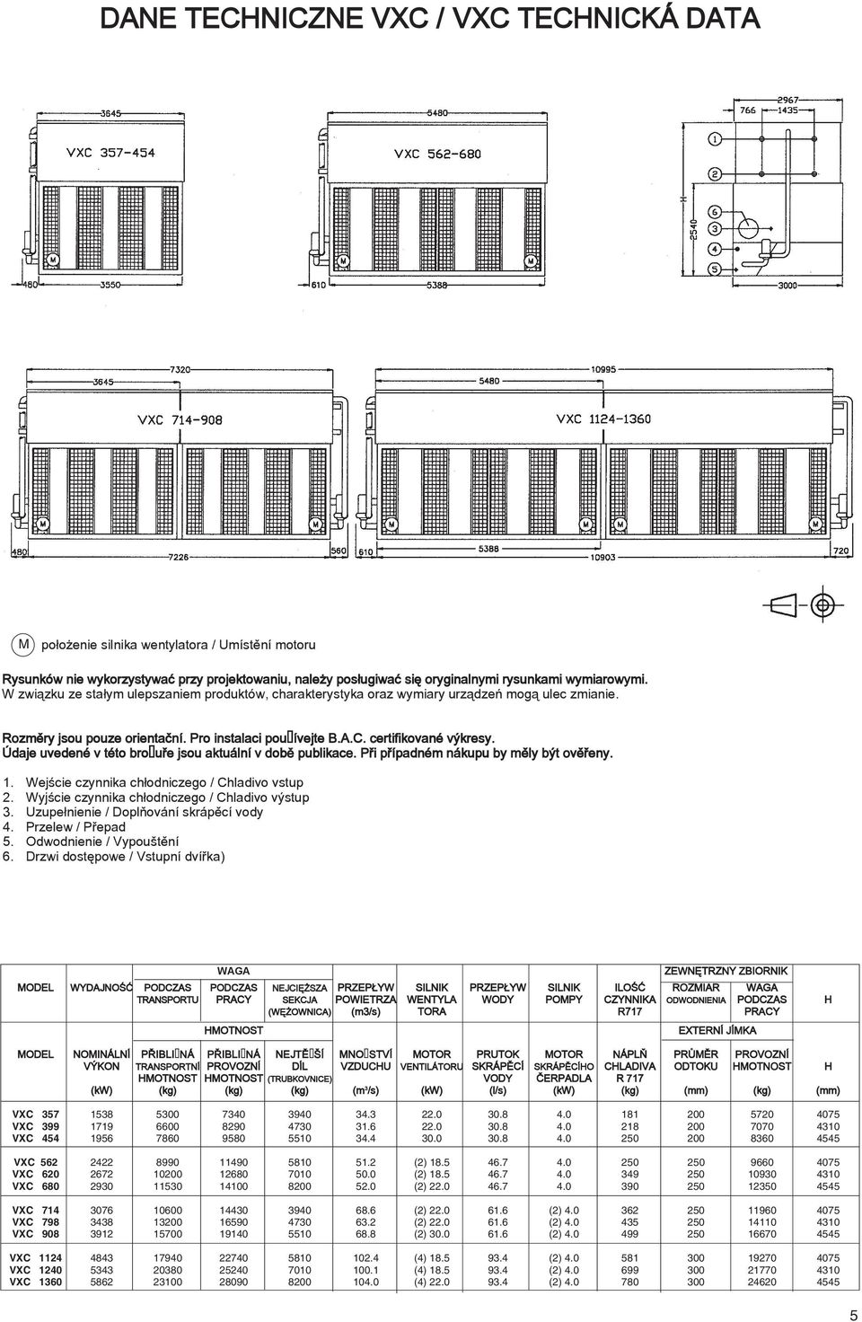 Údaje uvedené v této bro uøe jsou aktuální v dobì publikace. Pøi pøípadném nákupu by mìly být ovìøeny. 1. Wejœcie czynnika ch³odniczego / Chladivo vstup 2.