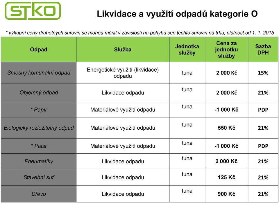 1. 2015 Odpad Služba Jednotka Směsný komunální odpad Energetické využití (likvidace) 2 000 Kč 15% Objemný odpad 2 000 Kč