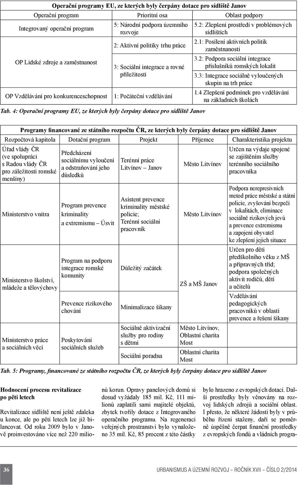 4: Operační programy EU, ze kterých byly čerpány dotace pro sídliště Janov 5.2: Zlepšení prostředí v problémových sídlištích 2.1: Posílení aktivních politik zaměstnanosti 3.