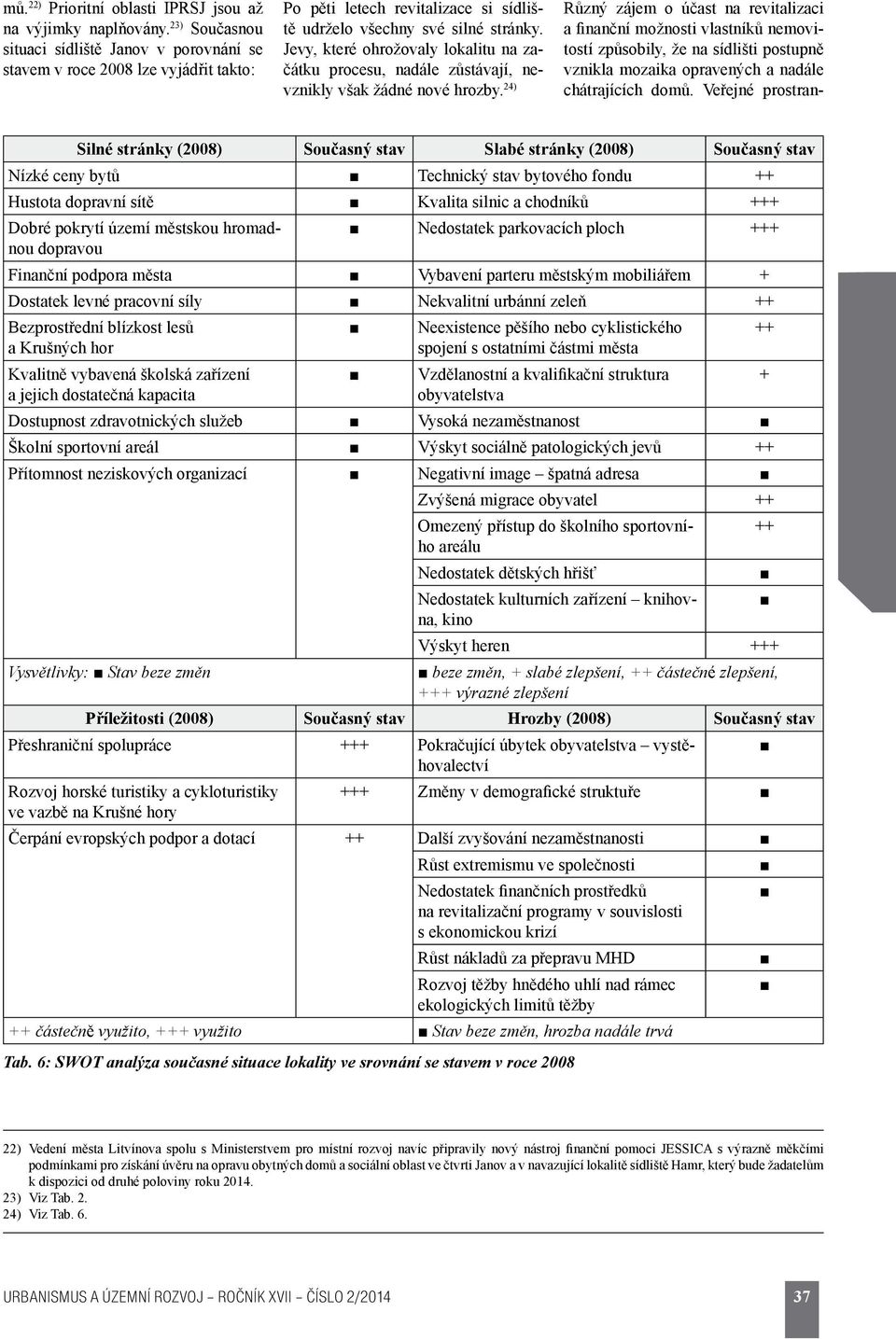 Jevy, které ohrožovaly lokalitu na začátku procesu, nadále zůstávají, nevznikly však žádné nové hrozby.