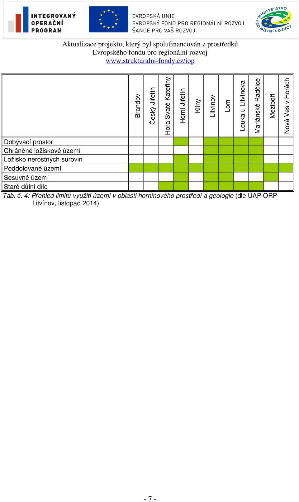 4: Přehled limitů využití území v oblasti horninového prostředí a geologie (dle ÚAP ORP,