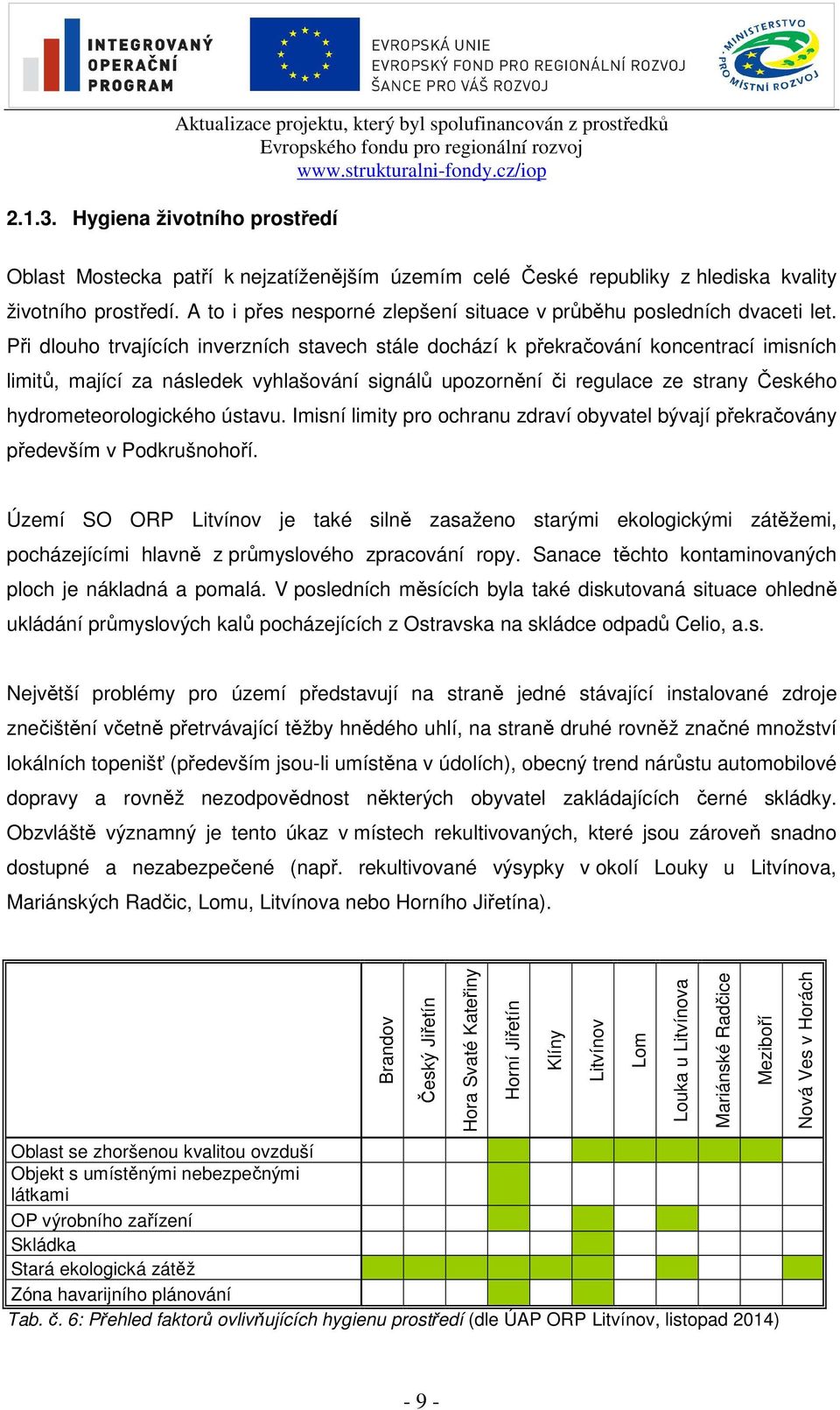 Při dlouho trvajících inverzních stavech stále dochází k překračování koncentrací imisních limitů, mající za následek vyhlašování signálů upozornění či regulace ze strany Českého