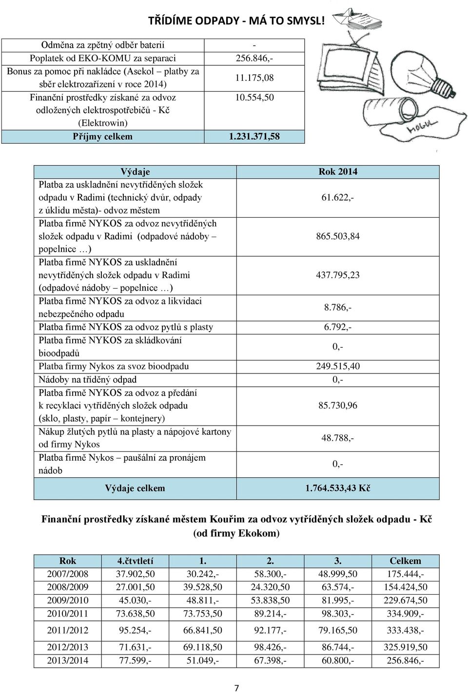 371,58 Výdaje Rok 2014 Platba za uskladnění nevytříděných sloţek odpadu v Radimi (technický dvůr, odpady 61.