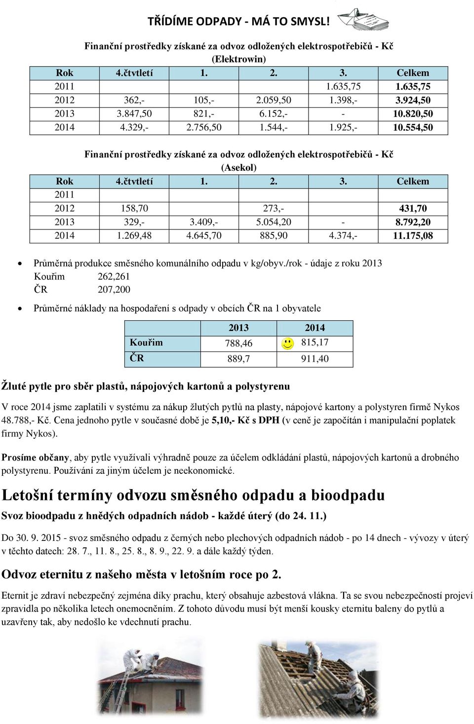 Celkem 2011 2012 158,70 273,- 431,70 2013 329,- 3.409,- 5.054,20-8.792,20 2014 1.269,48 4.645,70 885,90 4.374,- 11.175,08 Průměrná produkce směsného komunálního odpadu v kg/obyv.