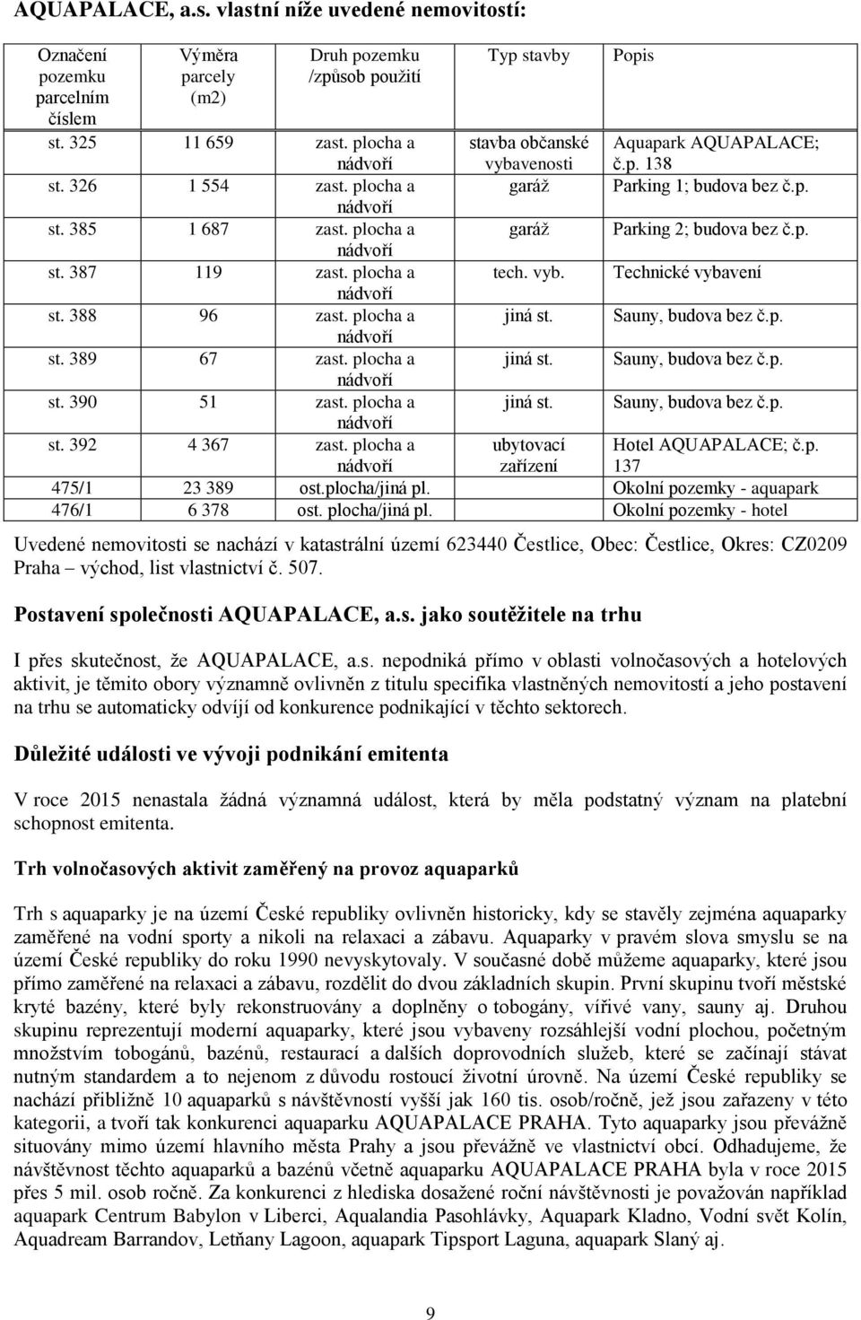 plocha a garáž Parking 2; budova bez č.p. nádvoří st. 387 119 zast. plocha a tech. vyb. Technické vybavení nádvoří st. 388 96 zast. plocha a jiná st. Sauny, budova bez č.p. nádvoří st. 389 67 zast.