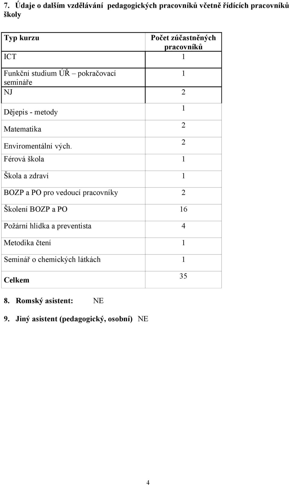 Férová škola 1 Škola a zdraví 1 BOZP a PO pro vedoucí pracovníky 2 Školení BOZP a PO 16 Požární hlídka a preventista 4