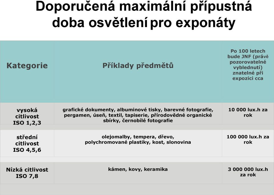 úseň, textil, tapiserie, přírodovědné organické sbírky, černobílé fotografie 10 000 lux.