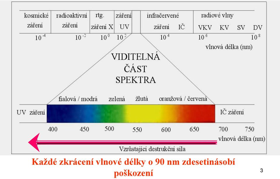 90 nm