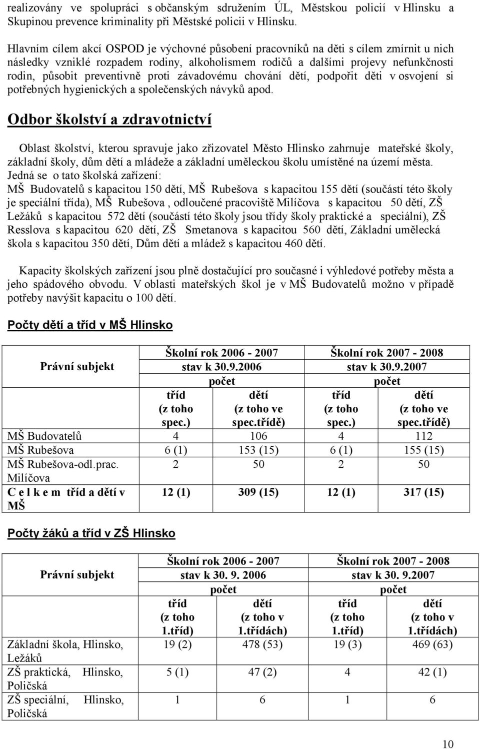 proti závadovému chování dětí, podpořit děti v osvojení si potřebných hygienických a společenských návyků apod.