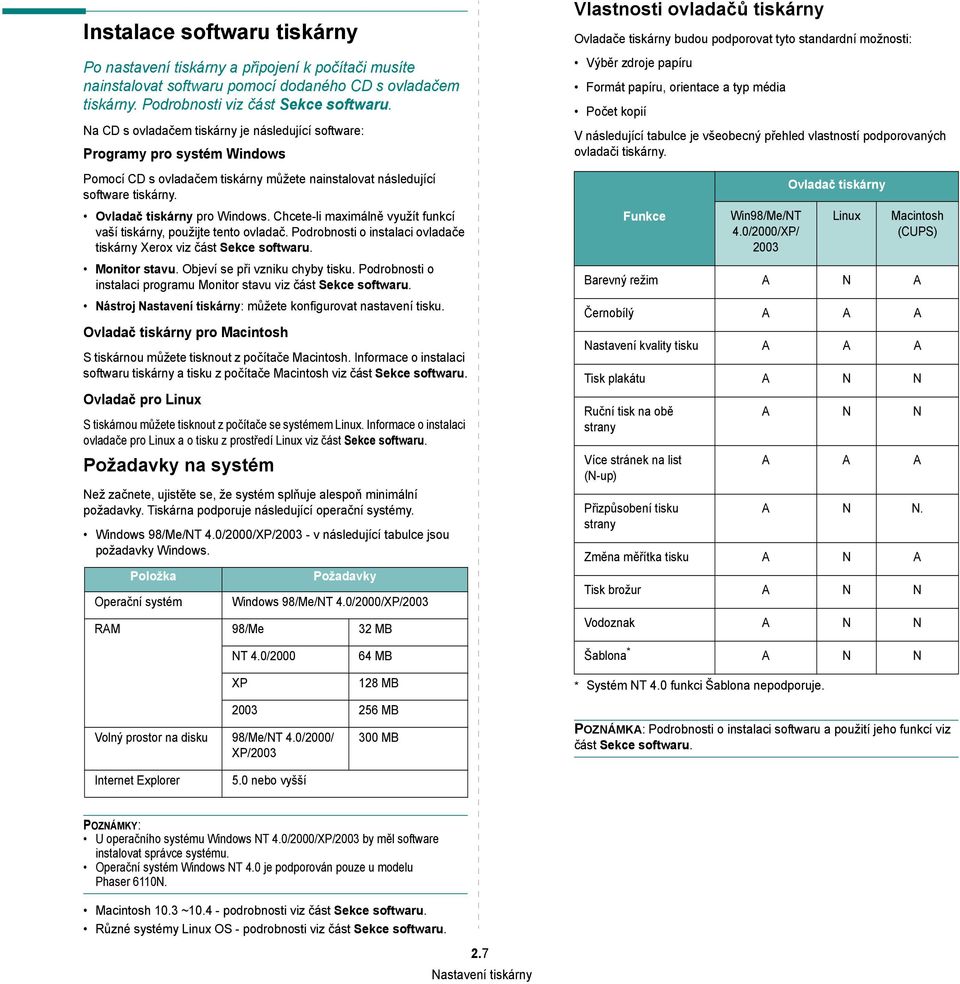 Chcete-li maximálně využít funkcí vaší tiskárny, použijte tento ovladač. Podrobnosti o instalaci ovladače tiskárny Xerox viz část Sekce softwaru. Monitor stavu. Objeví se při vzniku chyby tisku.