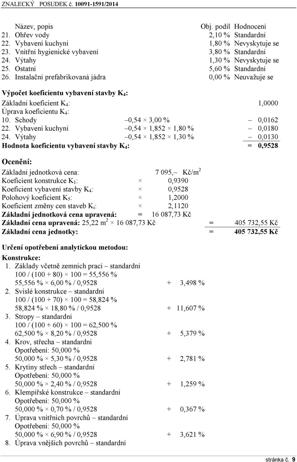 Schody 0,54 3,00 % 0,0162 22. Vybavení kuchyní 0,54 1,852 1,80 % 0,0180 24.