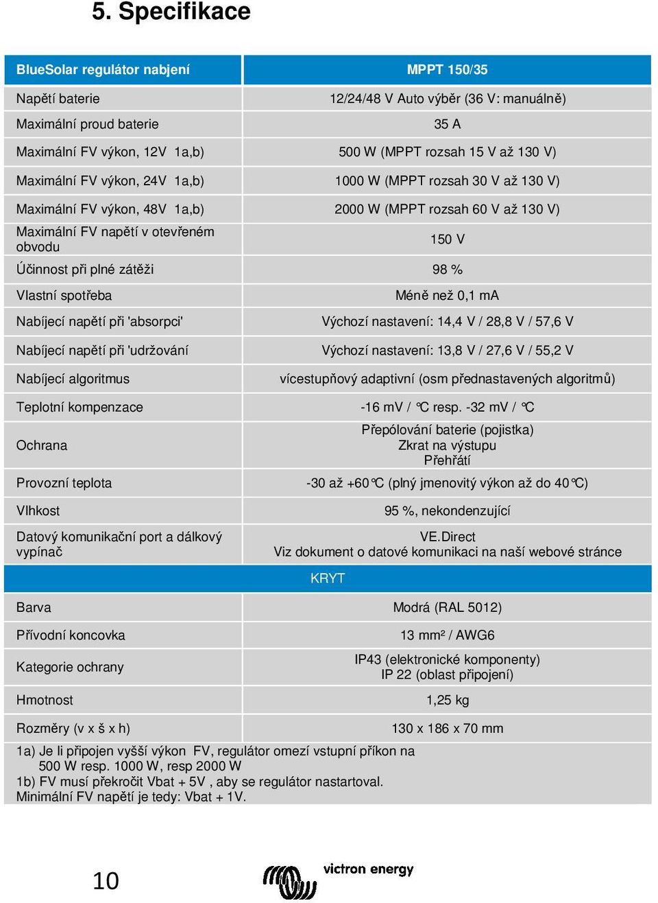 zátěži 98 % Vlastní spotřeba Nabíjecí napětí při 'absorpci' Méně než 0,1 ma Výchozí nastavení: 14,4 V / 28,8 V / 57,6 V Nabíjecí napětí při 'udržování Nabíjecí algoritmus Výchozí nastavení: 13,8 V /