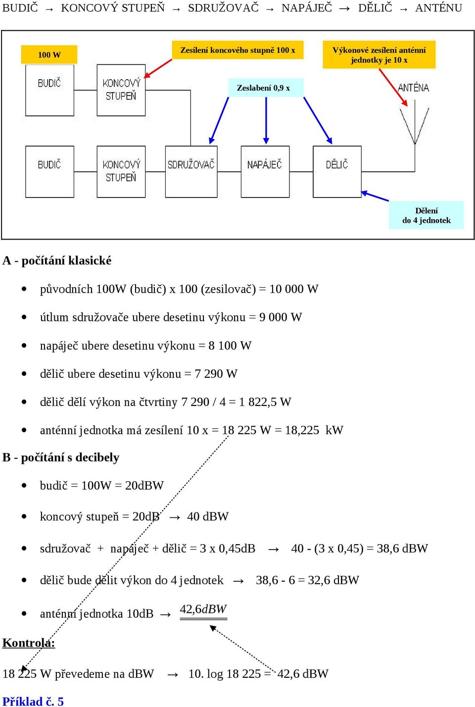 výkon na čtvrtiny 7 90 / 4 = 8,5 W anténní jednotka má zesílení 0 x = 8 5 W = 8,5 kw B - počítání s decibely budič = 00W = 0dBW koncový stupeň = 0dB 40 dbw sdružovač + napáječ + dělič