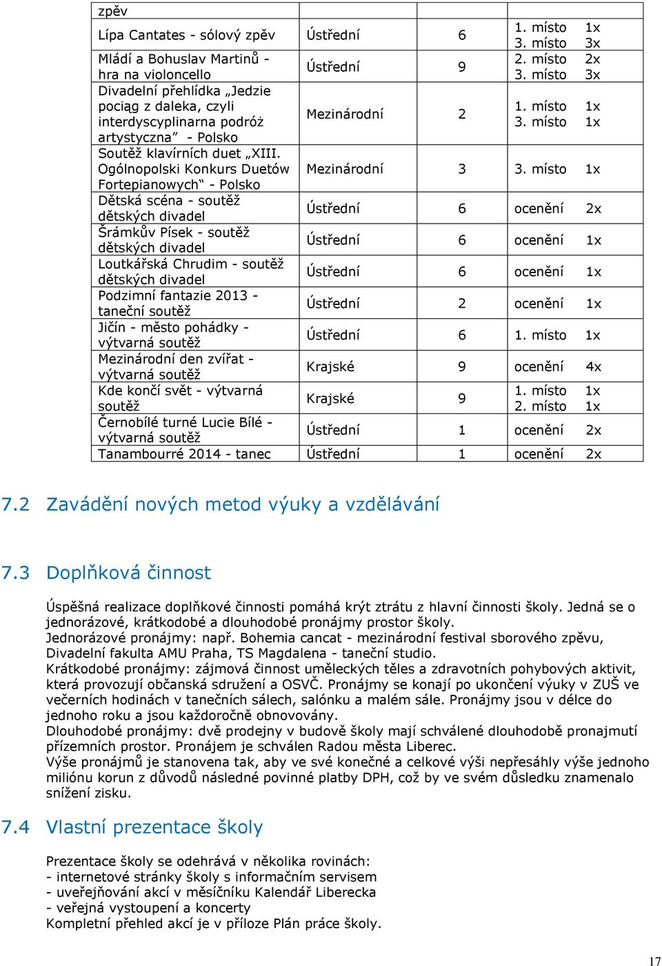 Ogólnopolski Konkurs Duetów Mezinárodní 3 3.