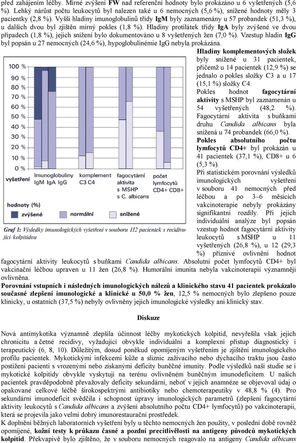 Vyšší hladiny imunoglobulinů třídy IgM byly zaznamenány u 57 probandek (51,3 %), u dalších dvou byl zjištěn mírný pokles (1,8 %).