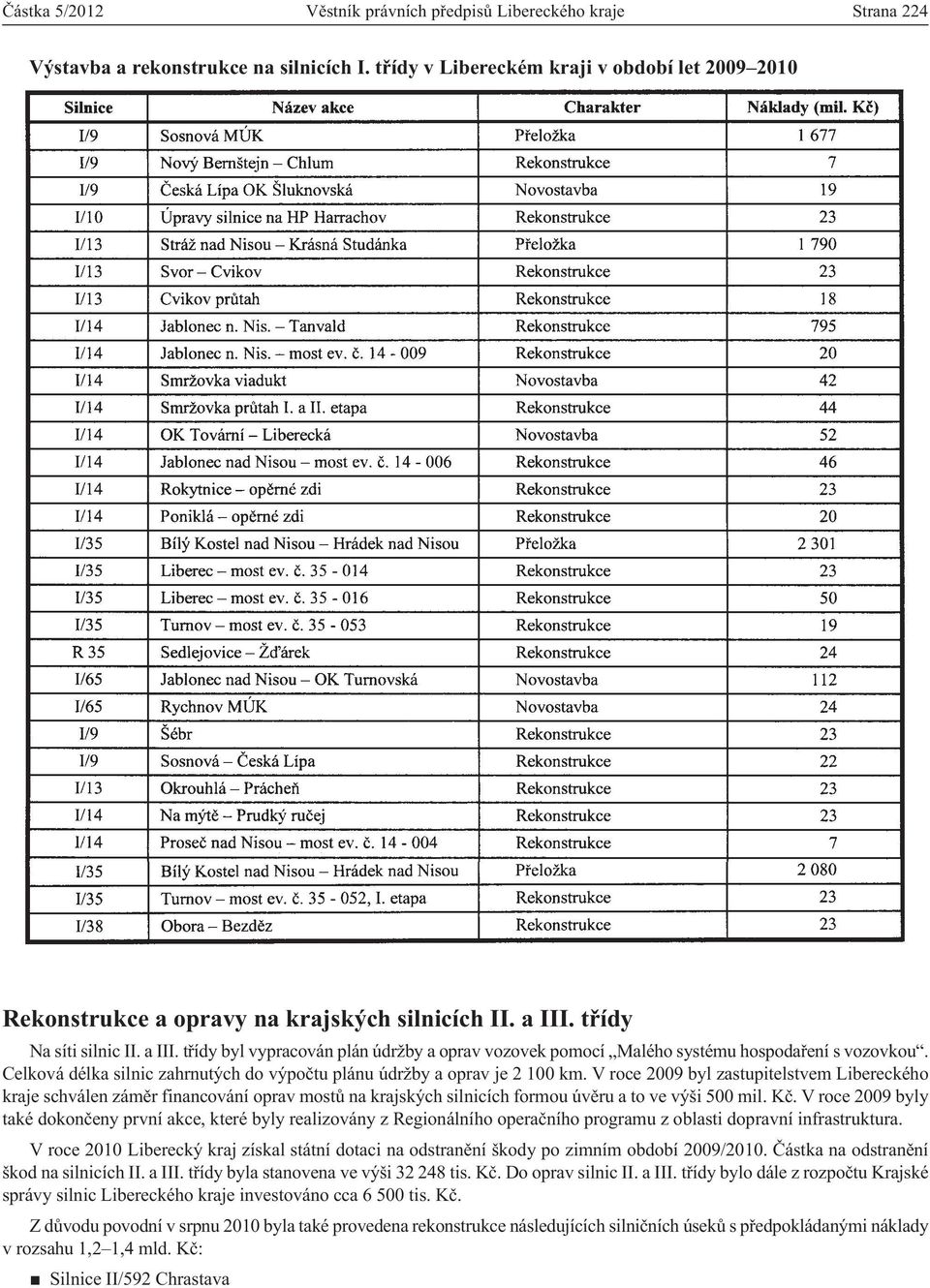 Celková délka silnic zahrnutých do výpočtu plánu údržby a oprav je 2 100 km.