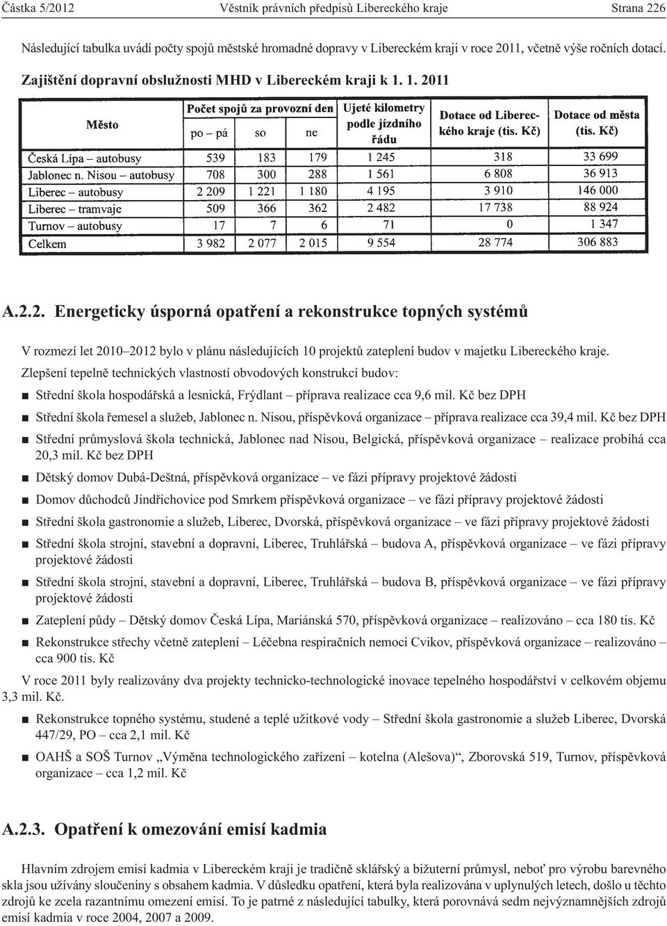 11 A.2.2. Energeticky úsporná opatření a rekonstrukce topných systémů V rozmezí let 2010 2012 bylo v plánu následujících 10 projektů zateplení budov v majetku Libereckého kraje.