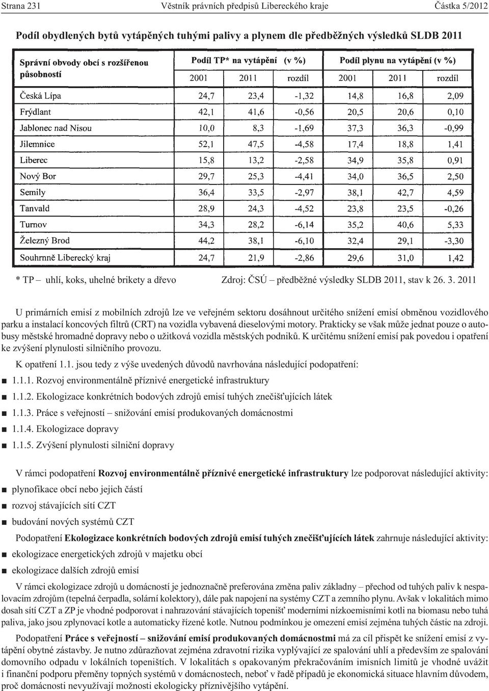 2011 U primárních emisí z mobilních zdrojů lze ve veřejném sektoru dosáhnout určitého snížení emisí obměnou vozidlového parku a instalací koncových filtrů (CRT) na vozidla vybavená dieselovými motory.