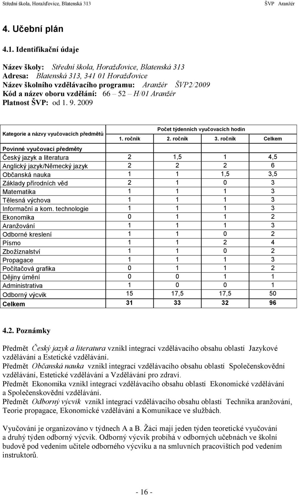 vzdělání: 66 52 H/01 Aranžér Platnost ŠVP: od 1. 9. 2009 Kategorie a názvy vyučovacích předmětů Počet týdenních vyučovacích hodin 1. ročník 2. ročník 3.