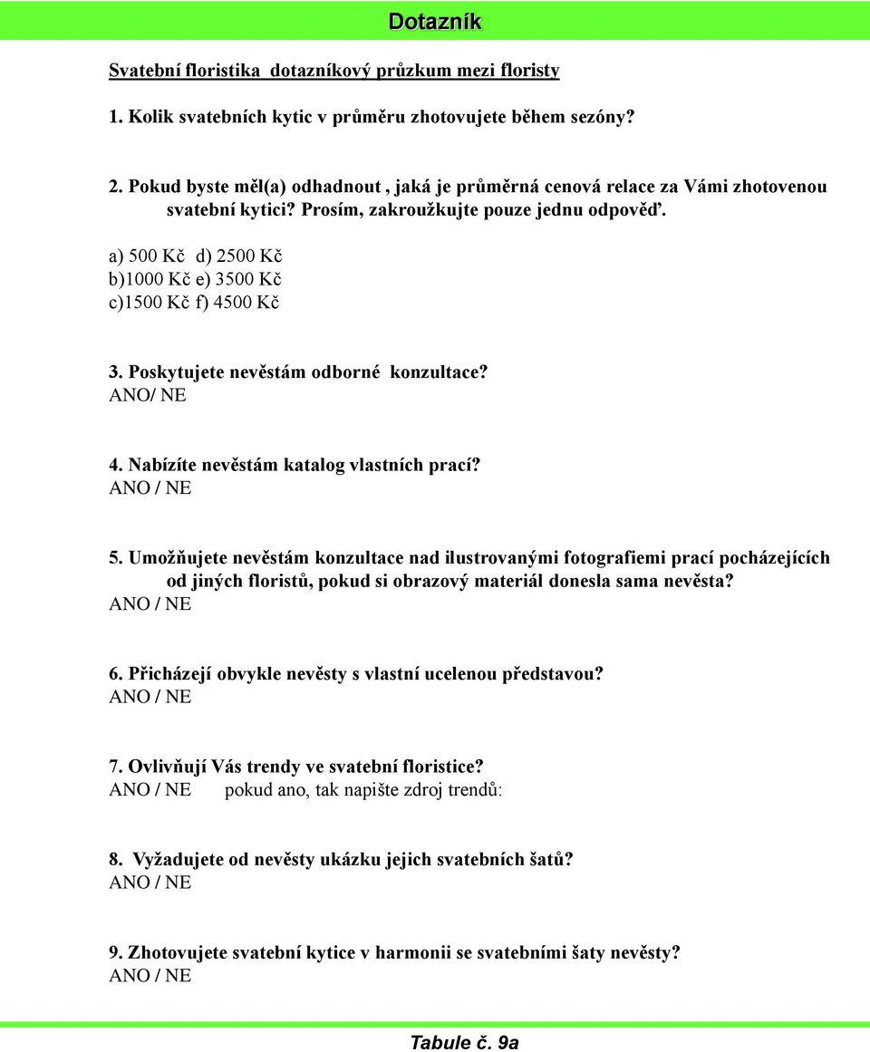 a) 500 Kč d) 2500 Kč b)1000 Kč e) 3500 Kč c)1500 Kč f) 4500 Kč 3. Poskytujete nevěstám odborné konzultace? ANO/ NE 4. Nabízíte nevěstám katalog vlastních prací? ANO / NE 5.