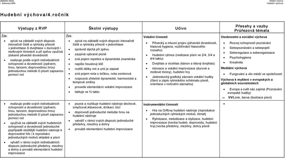 svých dispozic intonačně čistě a rytmicky přesně v jednohlase správně dýchá při zpěvu zazpívá vybrané písně zná pojem repetice a dynamická znaménka napíše houslový klíč rozliší délky not a umí je