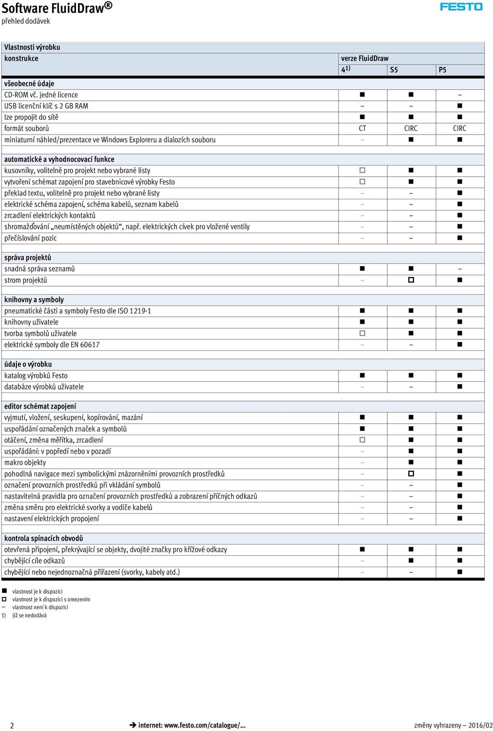 kusovníky, volitelně pro projekt nebo vybrané listy vytvoření schémat zapojení pro stavebnicové výrobky Festo překlad textu, volitelně pro projekt nebo vybrané listy elektrické schéma zapojení,