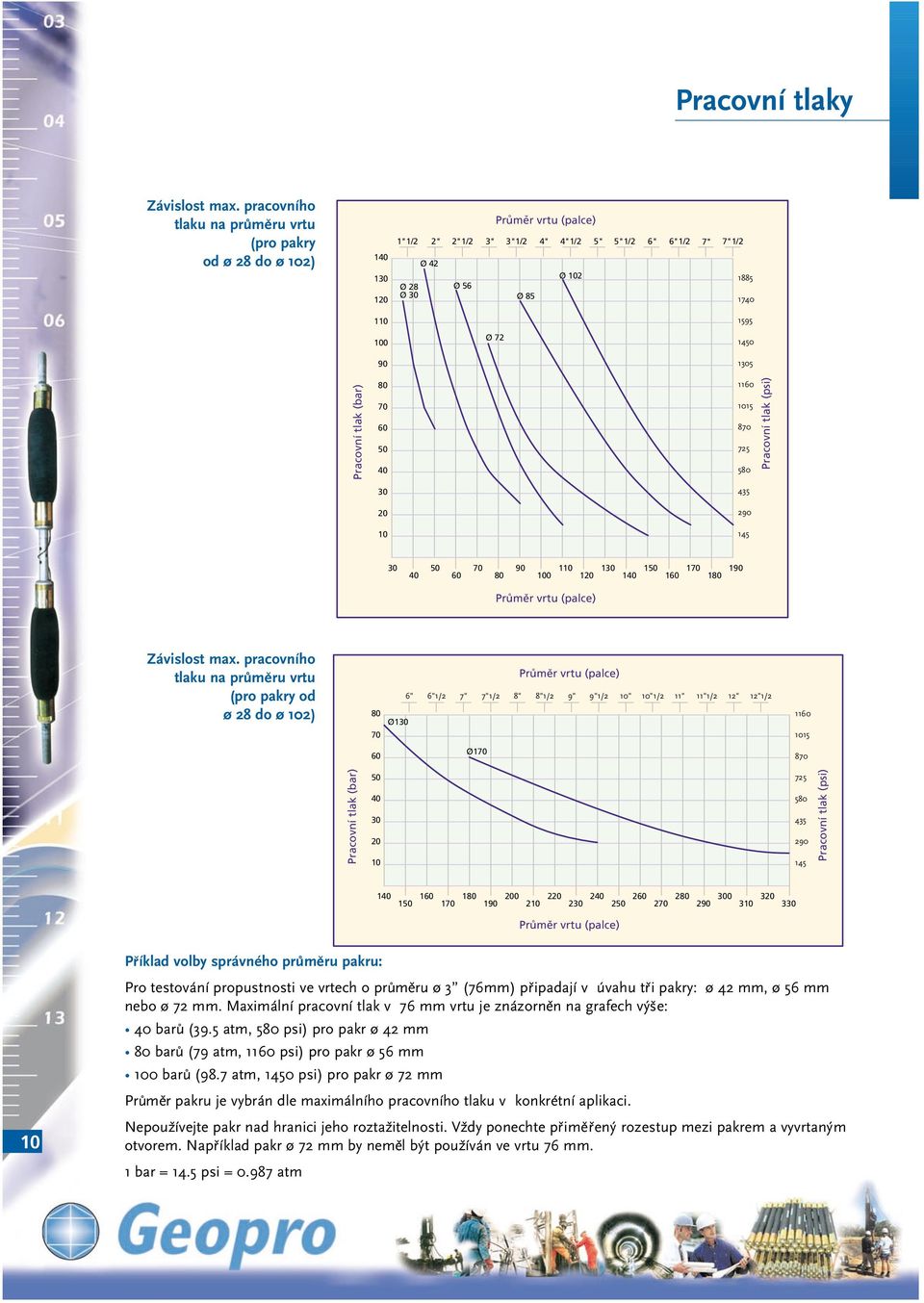 Pracovní tlak () 40 30 20 10 11 1015 8 725 5 435 2 145 Pracovní tlak (psi) 30 40 1 1 1 1 1 Prumer ˇ vrtu (palce) Závislost max.
