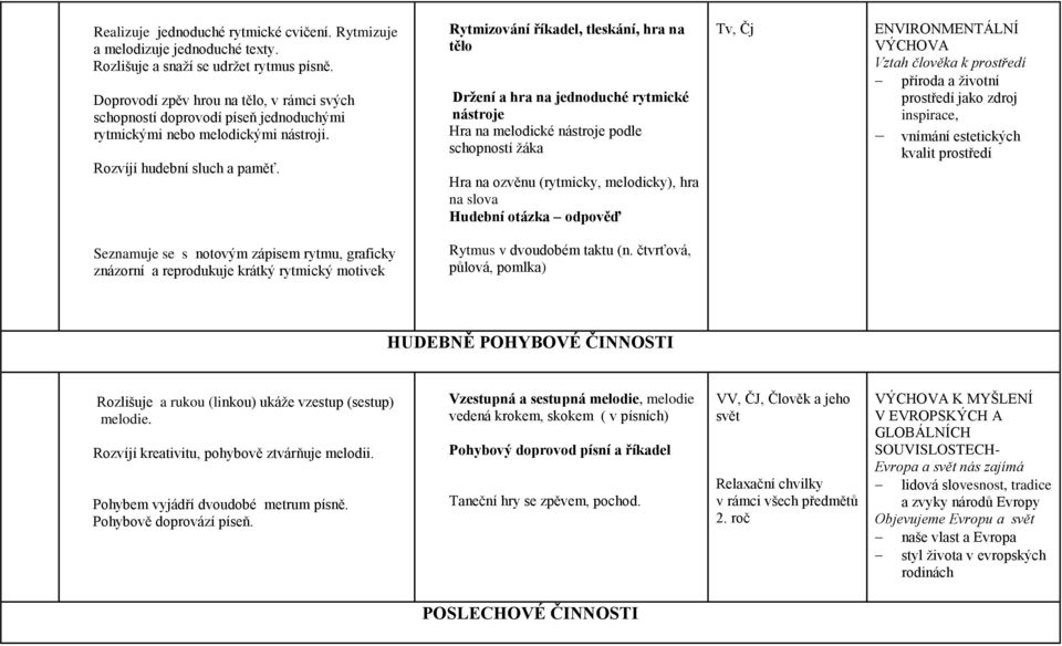 Rytmizování říkadel, tleskání, hra na tělo Držení a hra na jednoduché rytmické nástroje Hra na melodické nástroje podle schopností žáka Hra na ozvěnu (rytmicky, melodicky), hra na slova Hudební