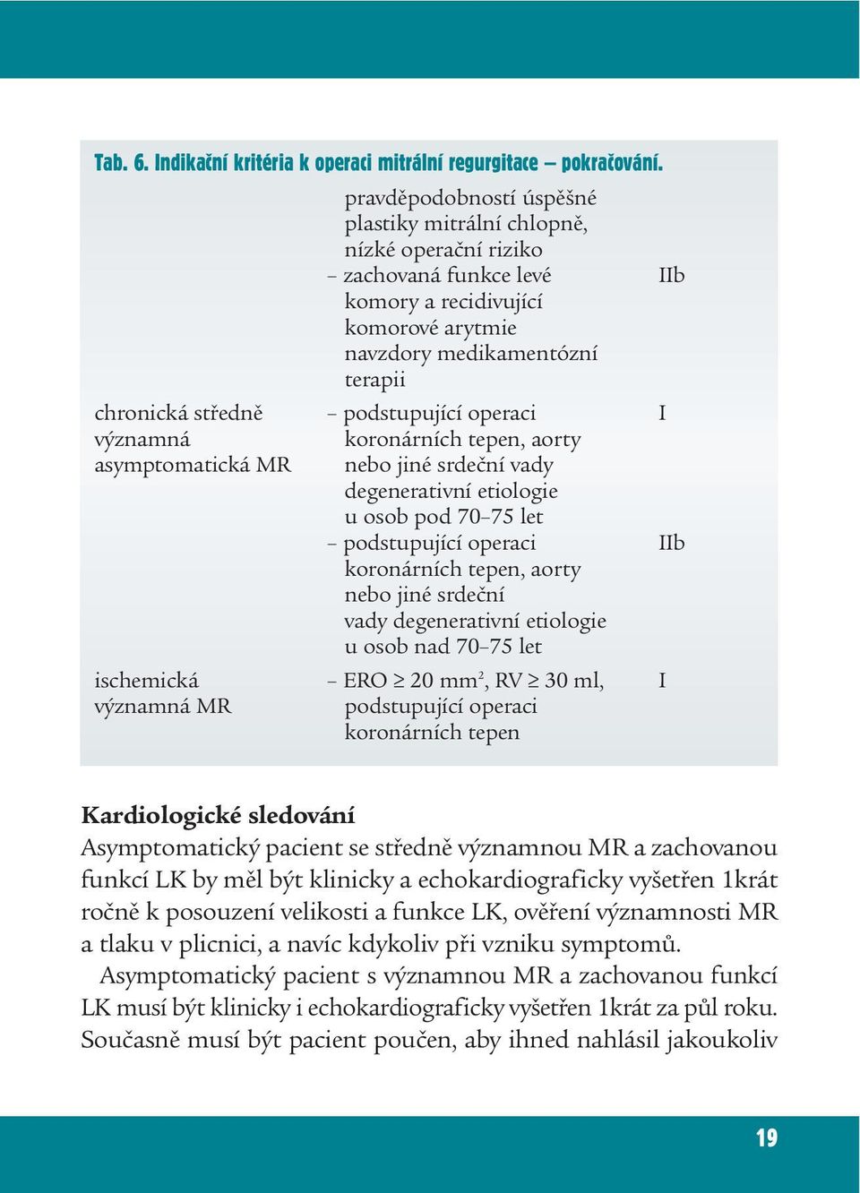 podstupující operaci I významná asymptomatická MR koronárních tepen, aorty nebo jiné srdeční vady degenerativní etiologie u osob pod 70 75 let podstupující operaci IIb koronárních tepen, aorty nebo