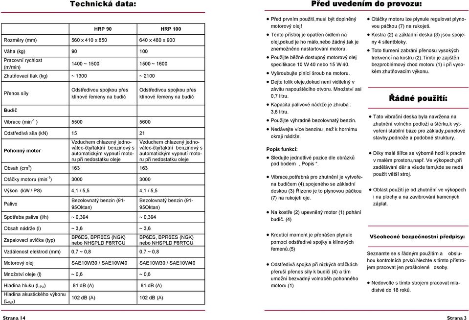 automatickým vypnutí motoru při nedostatku oleje Obsah (cm 3 ) 163 163 Otáčky motoru (min -1 ) 3000 3000 Výkon (kw / PS) 4,1 / 5,5 4,1 / 5,5 Palivo Bezolovnatý benzin (91-95Oktan) Spotřeba paliva