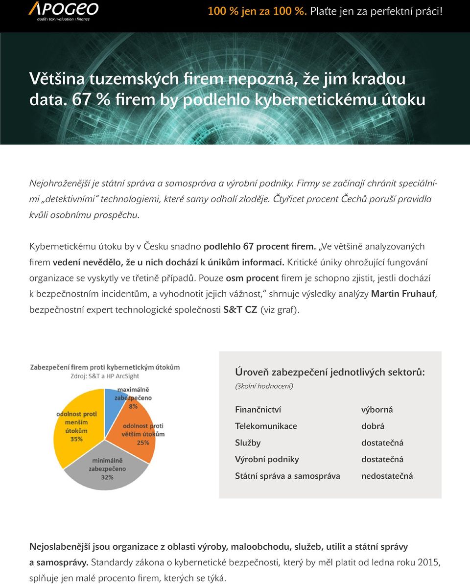 Kybernetickému útoku by v Česku snadno podlehlo 67 procent firem. Ve většině analyzovaných firem vedení nevědělo, že u nich dochází k únikům informací.