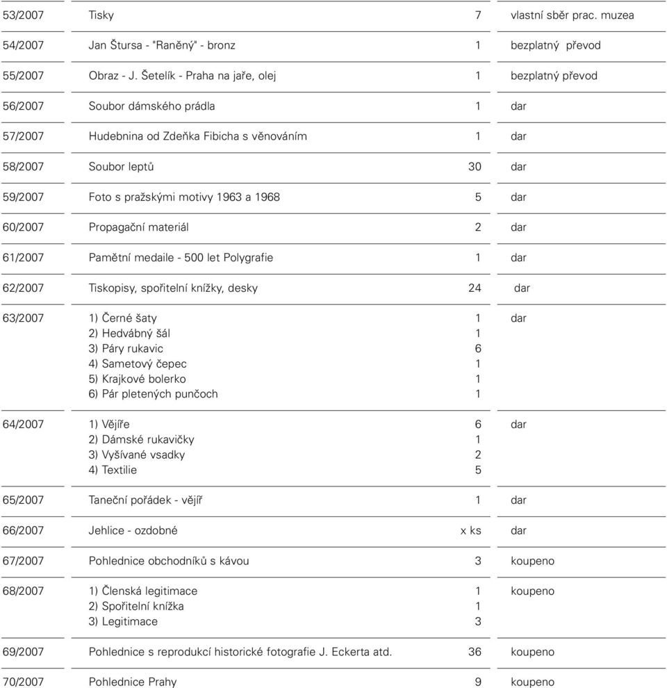 60/2007 Propagační materiál 2 6/2007 Pamětní medaile - 500 let Polygrafie 62/2007 Tiskopisy, spořitelní knížky, desky 24 63/2007 ) Černé šaty 2) Hedvábný šál 3) Páry rukavic 4) Sametový čepec 5)