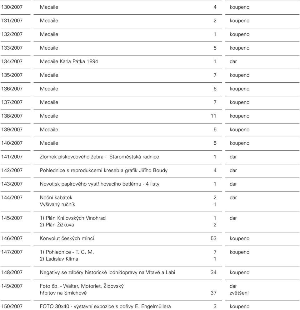 listy 44/2007 Noční kabátek Vyšívaný ručník 2 45/2007 ) Plán Královských Vinohrad 2) Plán Žižkova 2 46/2007 Konvolut českých mincí 53 47/2007 ) Pohlednice - T. G. M.